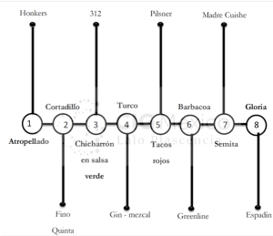 1) menú gastroinnova