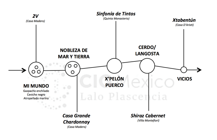 2) menú enchilando princess