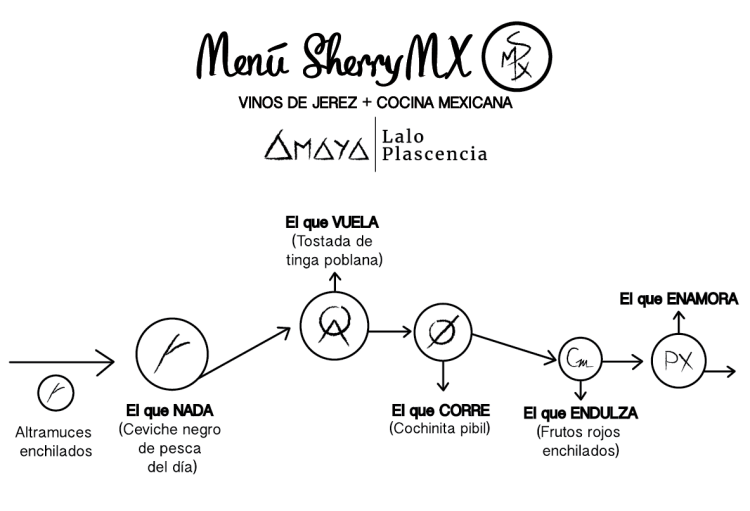 4) menú #sherryweek 11 de noviembre