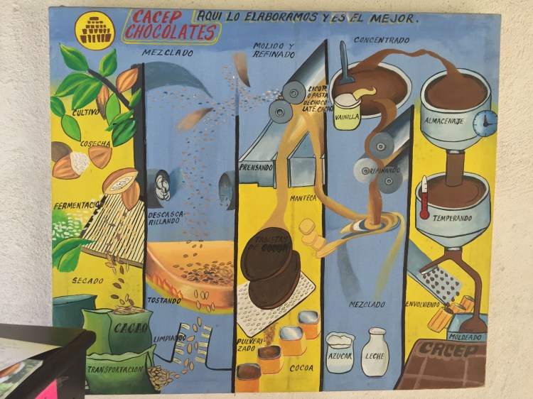 el proceso del cacao se ha modificado levemente desde su concepción en la época maya.