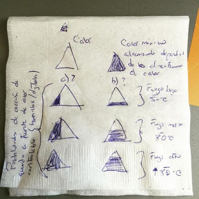 esbozos interfaz definición de tipos de calor cocina mexicana lalo plascencia innovacion cigmexico